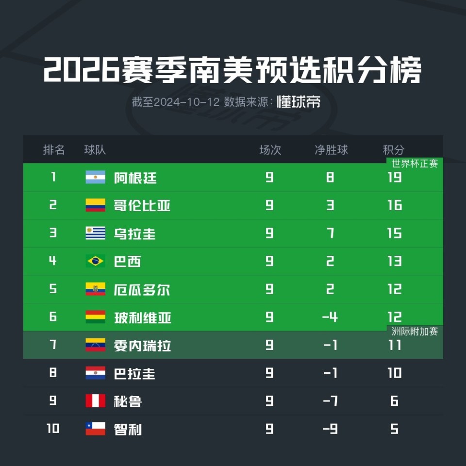 沃尔夫斯堡主场大胜汉堡，继续领跑积分榜的简单介绍