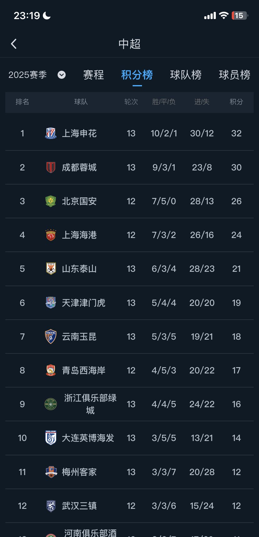 申花大胜个中赛局，锋线作战犀利的简单介绍